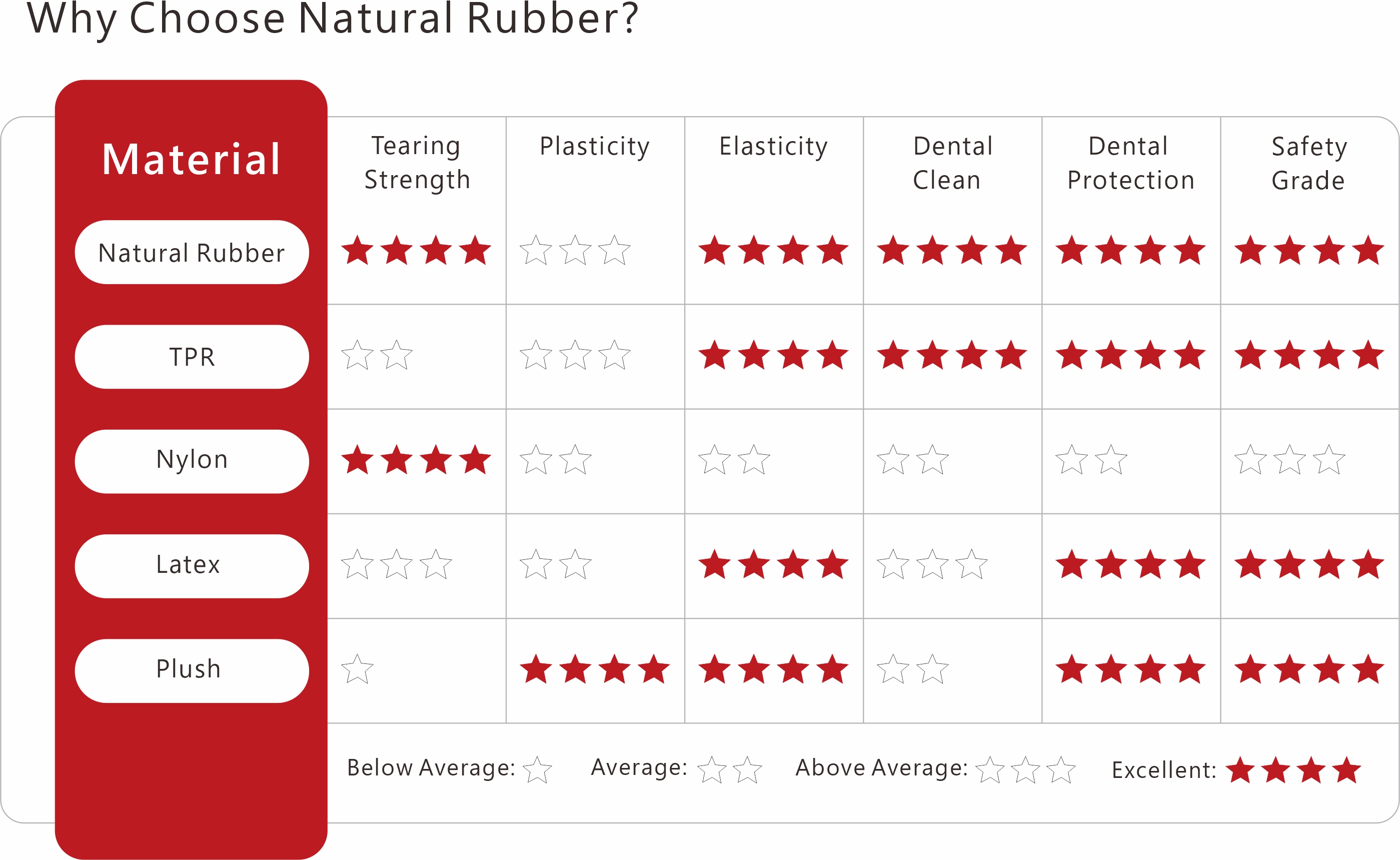 durable